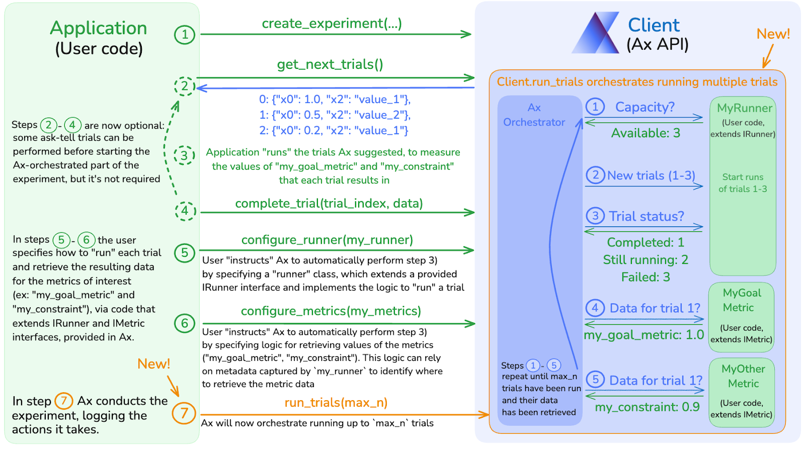 Using the Orchestrator from the Client