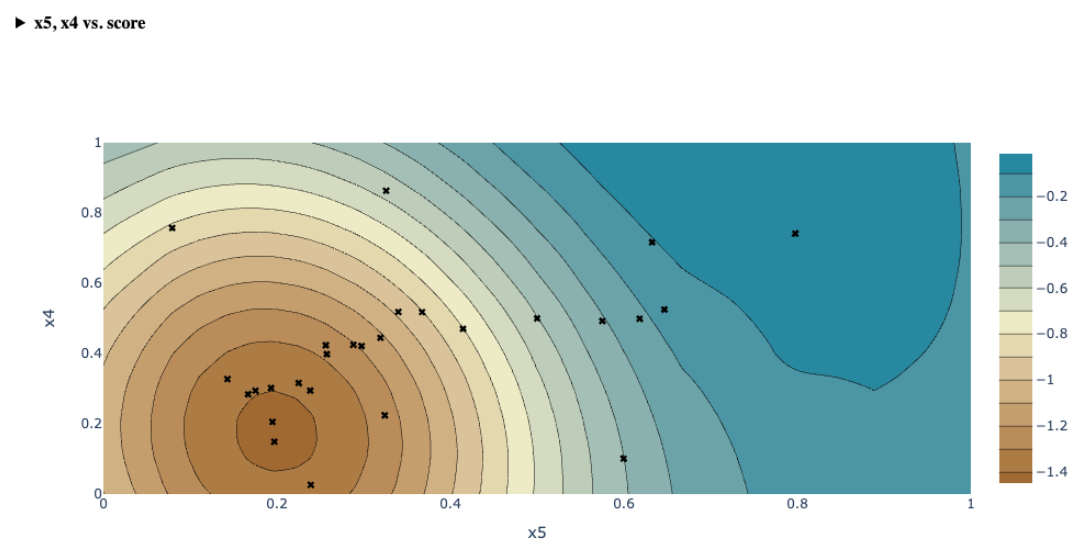 Contour Plot