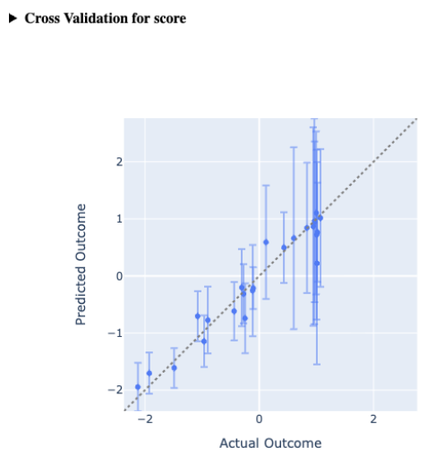 Cross Validation Plot