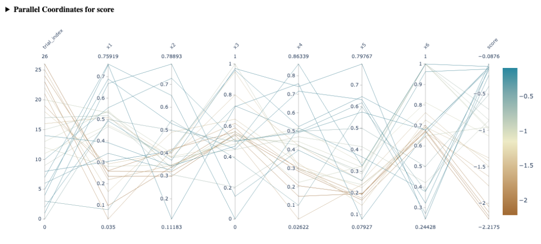 Parallel Coordinates Plot