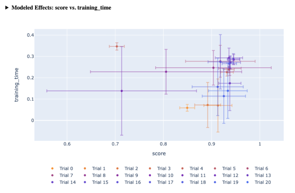 Scatter Plot