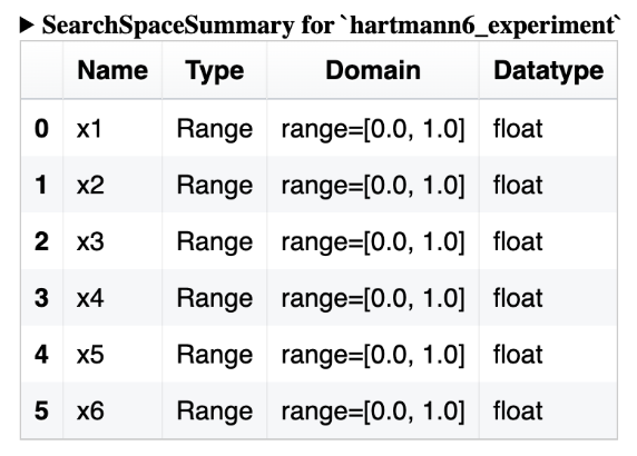 Search Space Summary