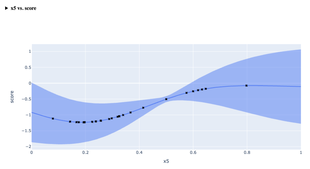 Slice Plot